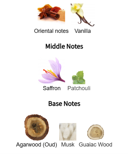 Oud Saffron Orientica Premium